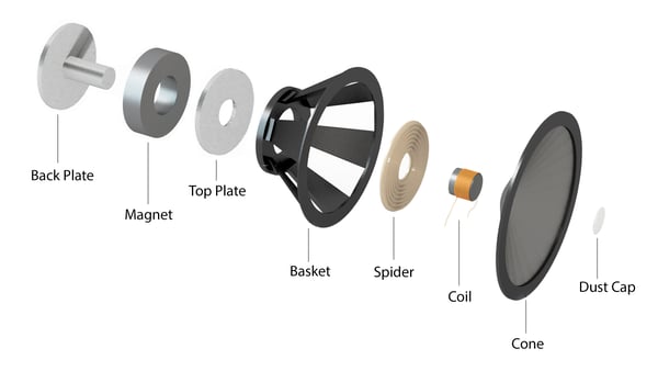 speaker materials cut out slice diagram speaker coil