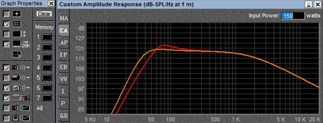 advanced custom amplitude response 150 watts