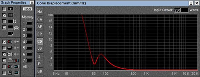 cone displacement 250 watts