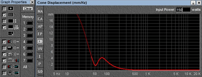 cone displacement 150 watts