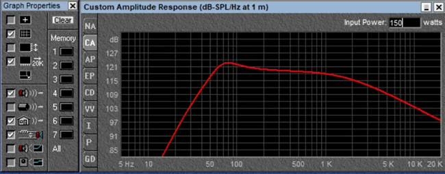 custom amplitude response 150 watts