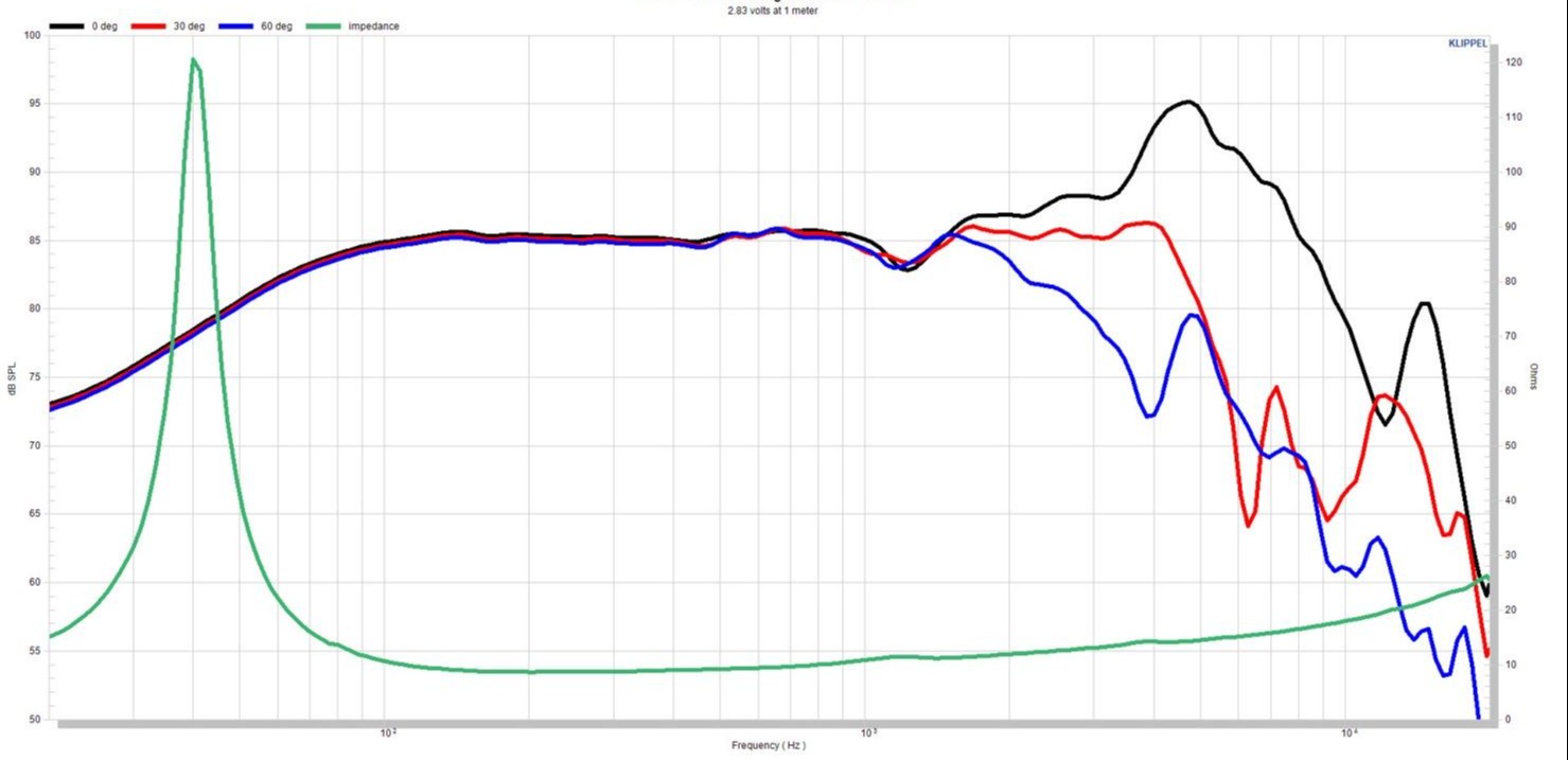 82109_spl_curve