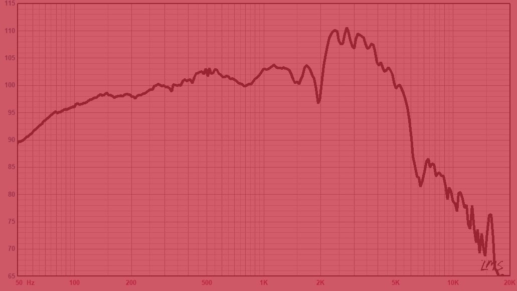 How Speaker Frequency Response Impacts Sound Quality