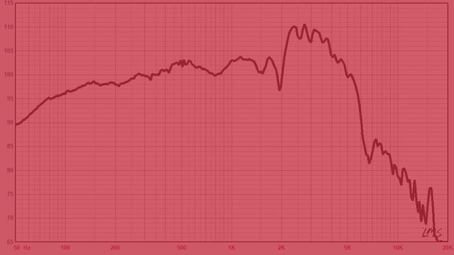 frequency response graph of a guitar speaker to illustrate how this impacts sound