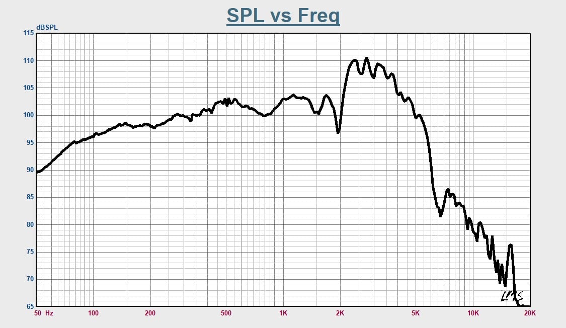 guitar speaker frequency range