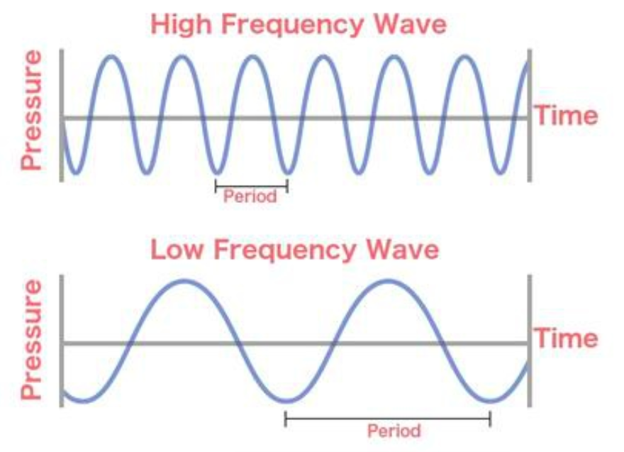 Baffled by Speaker Baffles? Overcome Baffle Step Compensation - MISCO