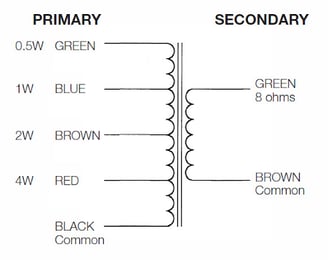 designing a distributed audio system_2