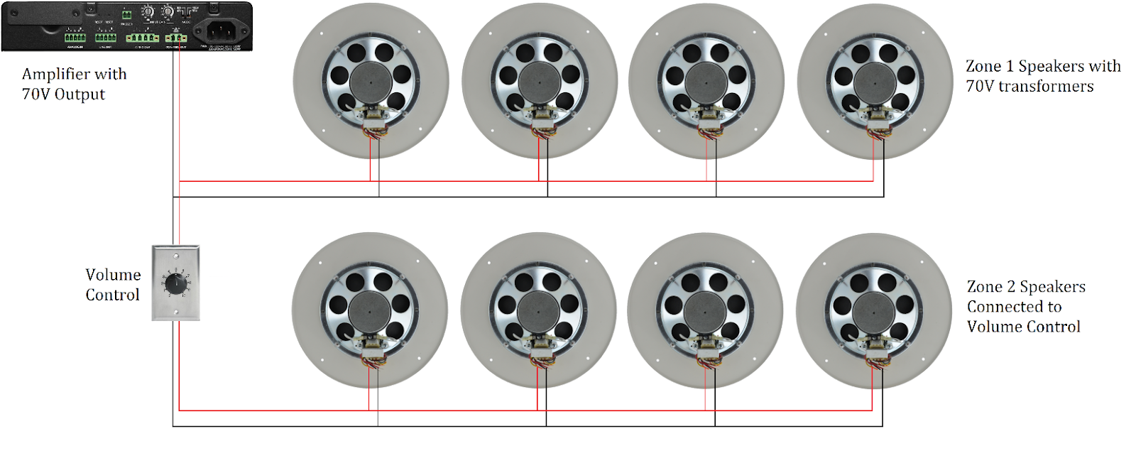 Designing a Distributed Audio System