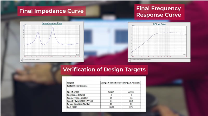 examples of graphs viewed at end of line testing