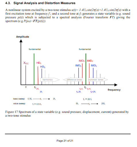 INTERMODULATION Intermodulation Explained with Examples - Rahsoft