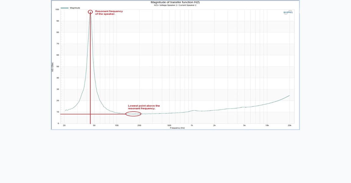 example of resonant frequency graph