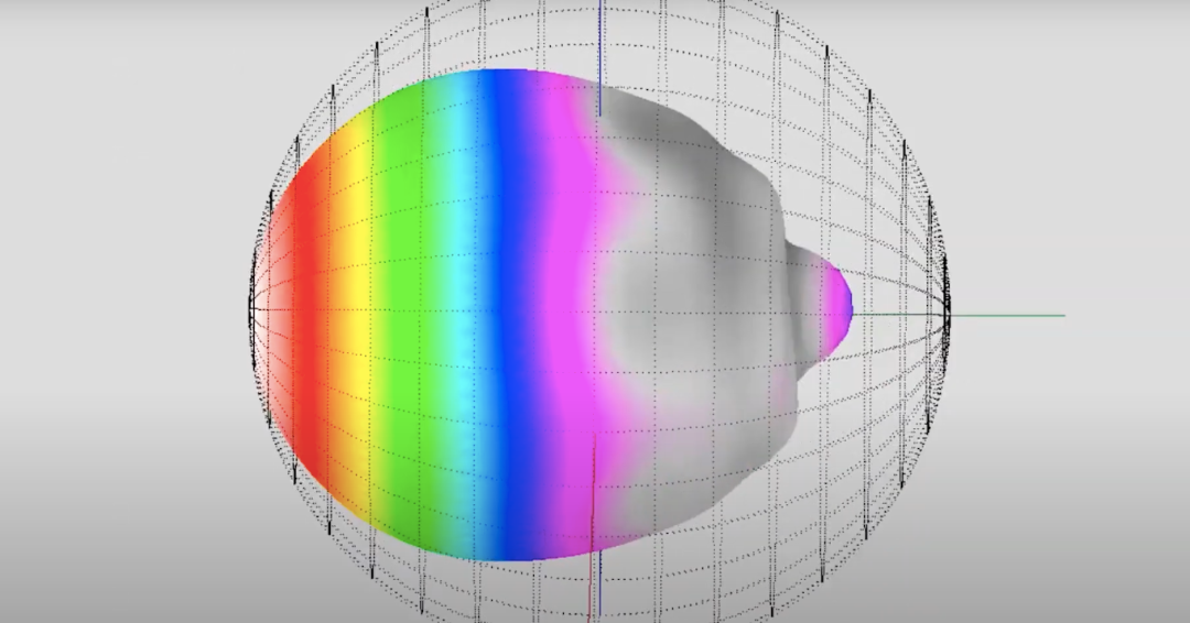 Speaker Distortion: Understanding Linear and Nonlinear Distortion